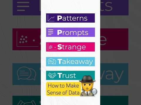 PPSTT…the secret to reading graphs like a scientist #dataliteracy 📈