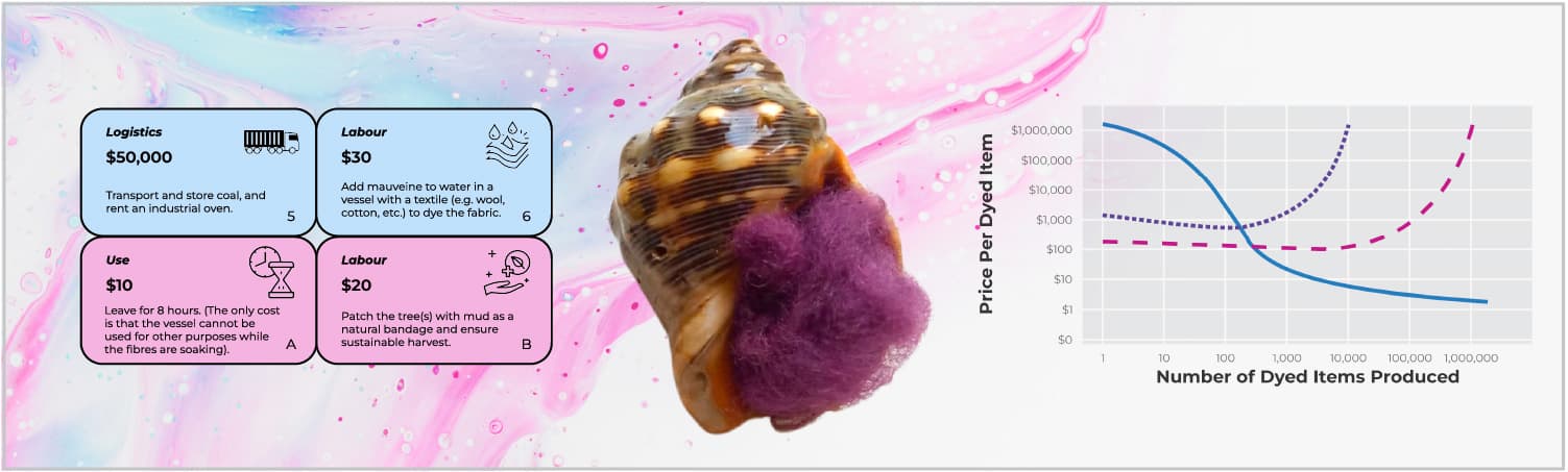 Chemical Engineering Dyes to Brighten Lives
