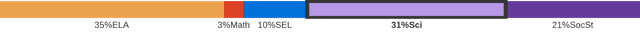 GP learning epaulette